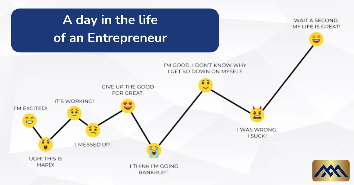 A day in the life of an entrepreneur